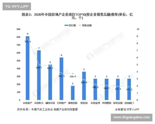 中国房地产开发企业排名揭晓行业巨头竞争格局分析